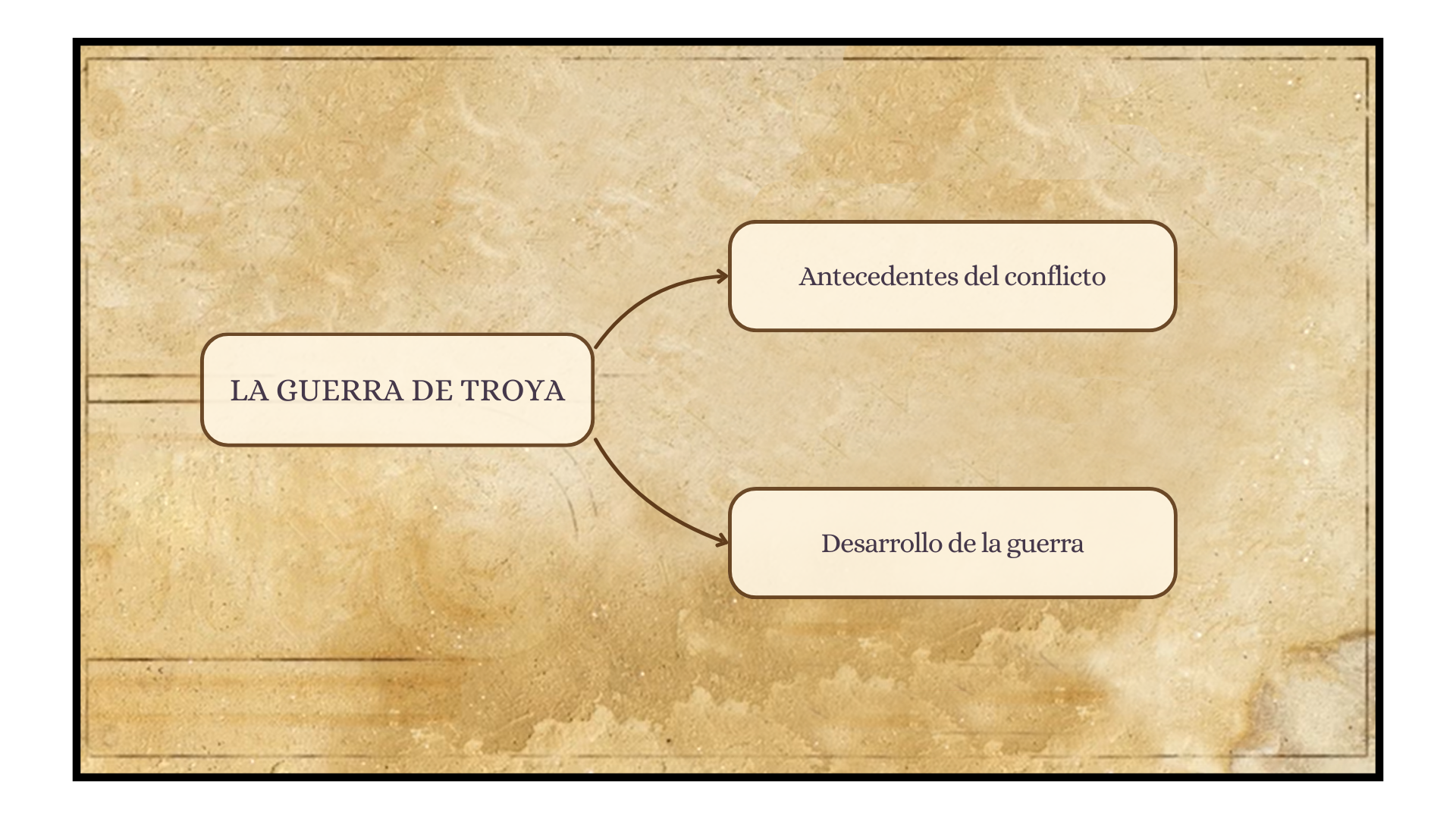 Mapa mental de los antecedentes del conflicto