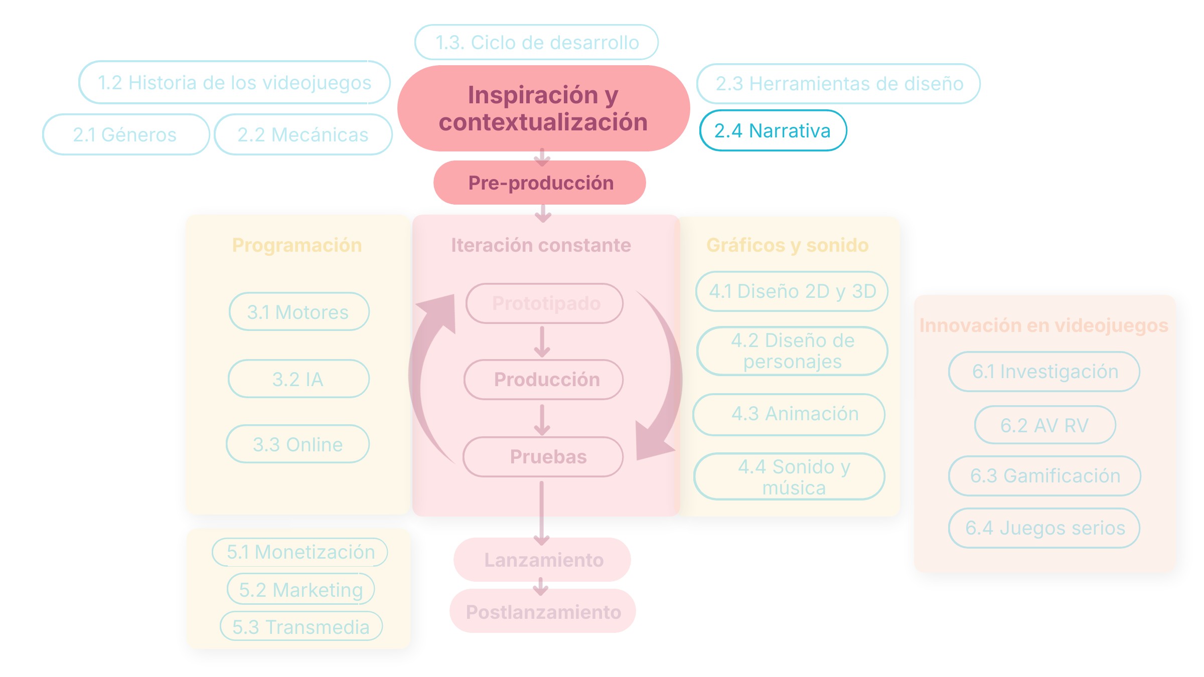 Fuente: Elaboración propia