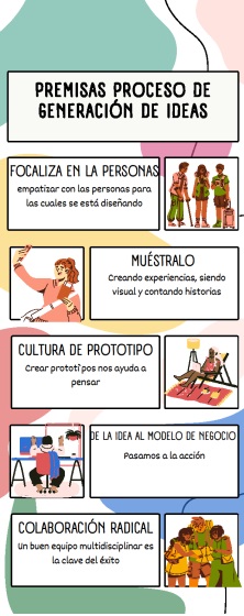 La imagen muestra una representación gráfica de las premisas del proceso de generación de ideas