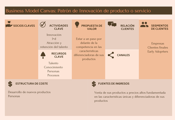 Patrón de relación con los clientes. 