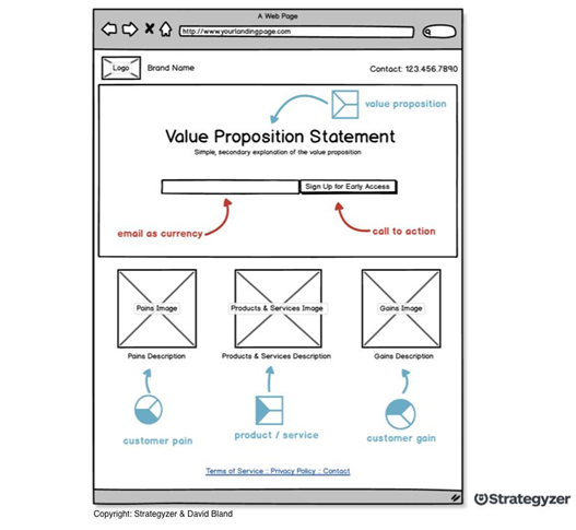 Representación gráfica de Strategyzer