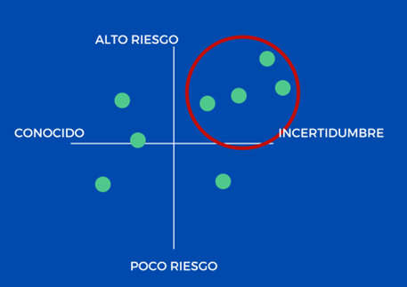 Representación gráfica del plantemiento de hipótesis