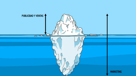 Figura 1. Marketing vs.Ventas y Publicidad
