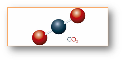 Dióxido de carbono