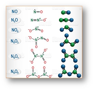 Óxidos de nitrógeno
