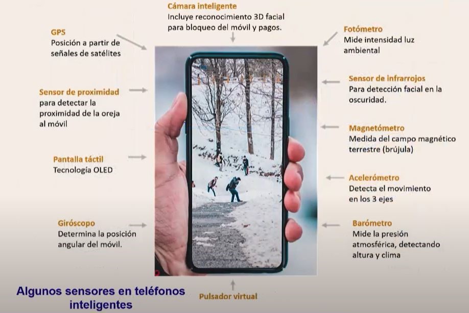 Algunos de los sensores de un teléfono inteligente