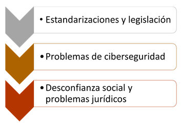 Retos más relevantes en la actualidad de IoT
