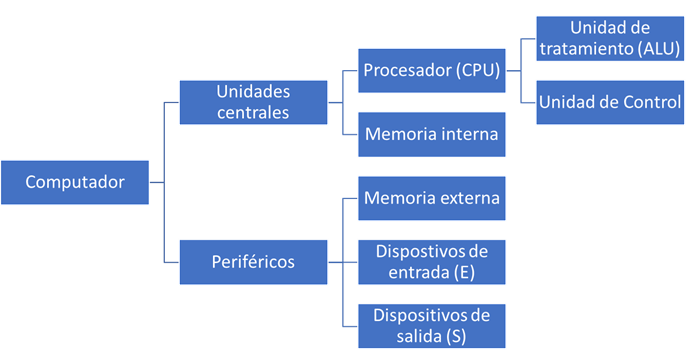 Figura 3