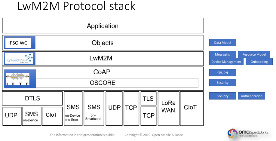 Figura 3: Pila del protocolo LwM2M. Fuente: [15]