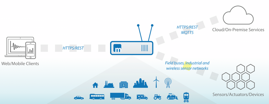 Figura 7: Diagrama de la arquitectura de Macchina. Fuente: [19] 