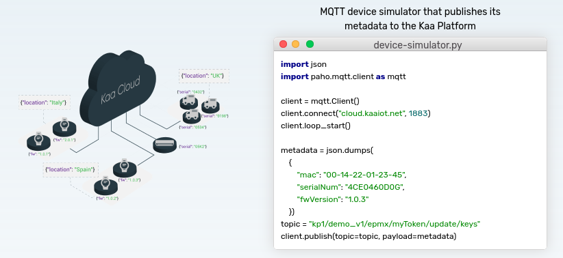 Figura 6: Esquema de la plataforma KAA. Fuente: [18]