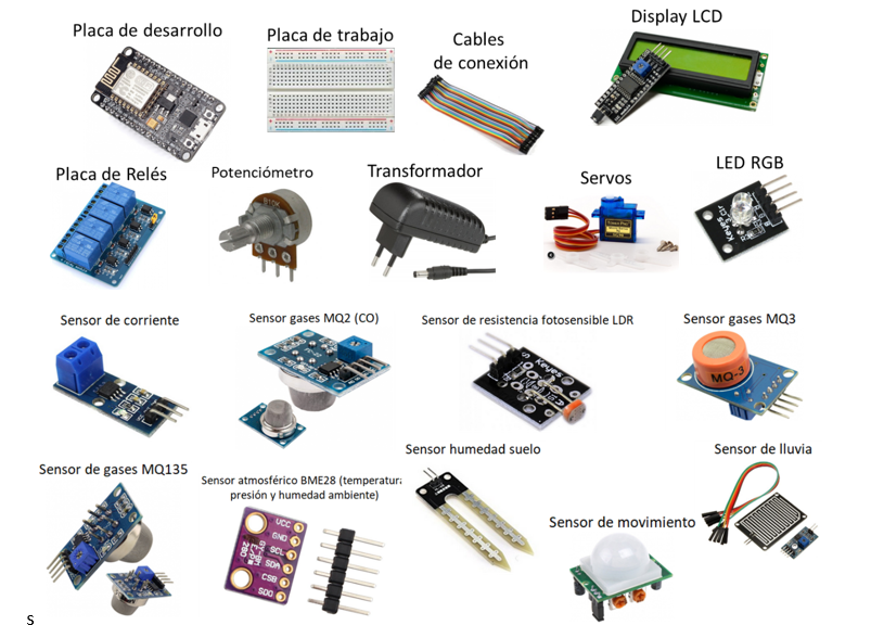 Figura 6. Ejemplos de sensores, actuadores y otros elementos.