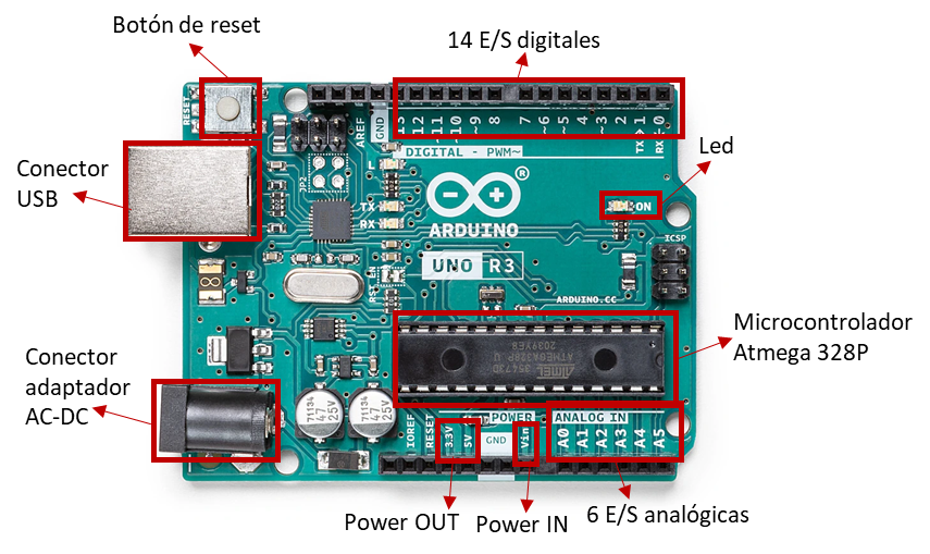 Figura 7. Algunos elementos de la placa ARDUINO UNO R3.