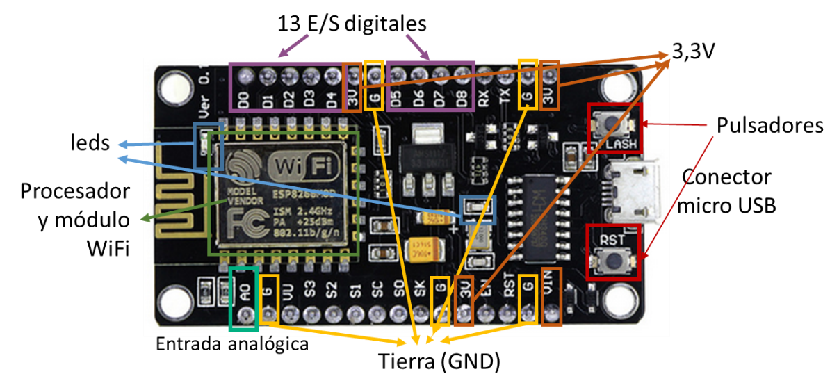 Figura 8. Algunos elementos de la placa NODE MCU V3.