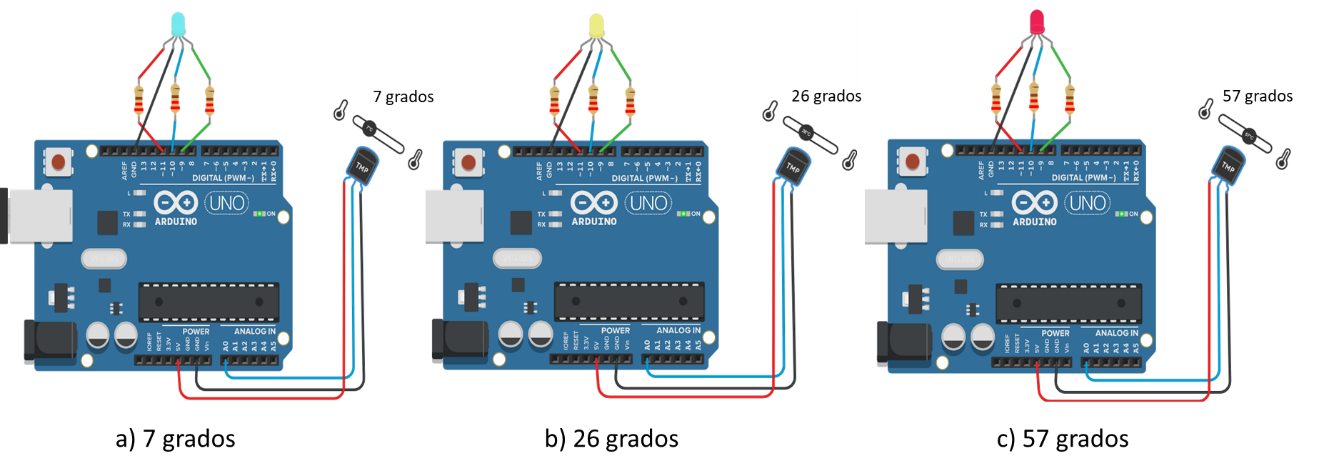 Figura 15. Resultado de la simulación.