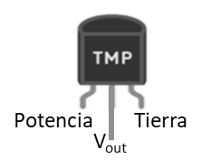 Figura 1. Sensor de temperatura.