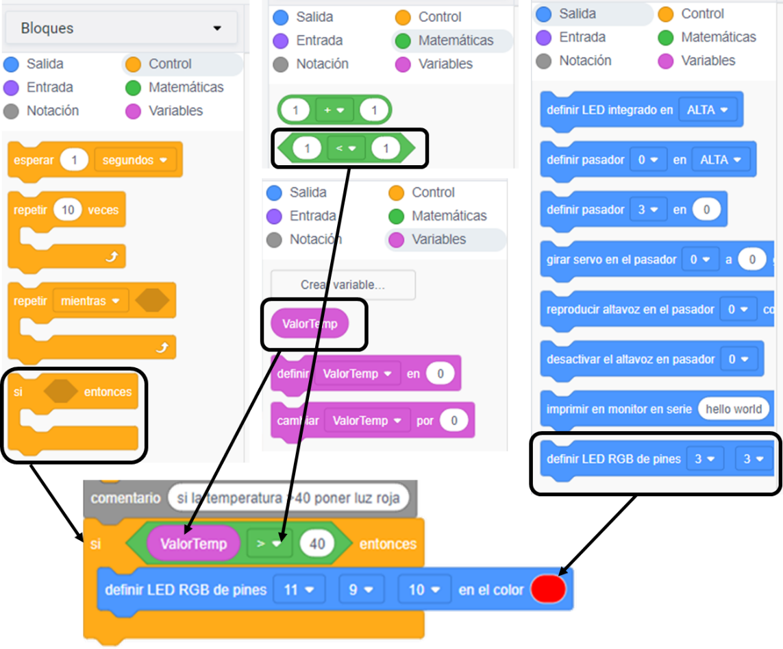 Figura 11. Si ValorTemp > 40 poner el led rojo.