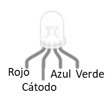 Figura 2. LED RGB.