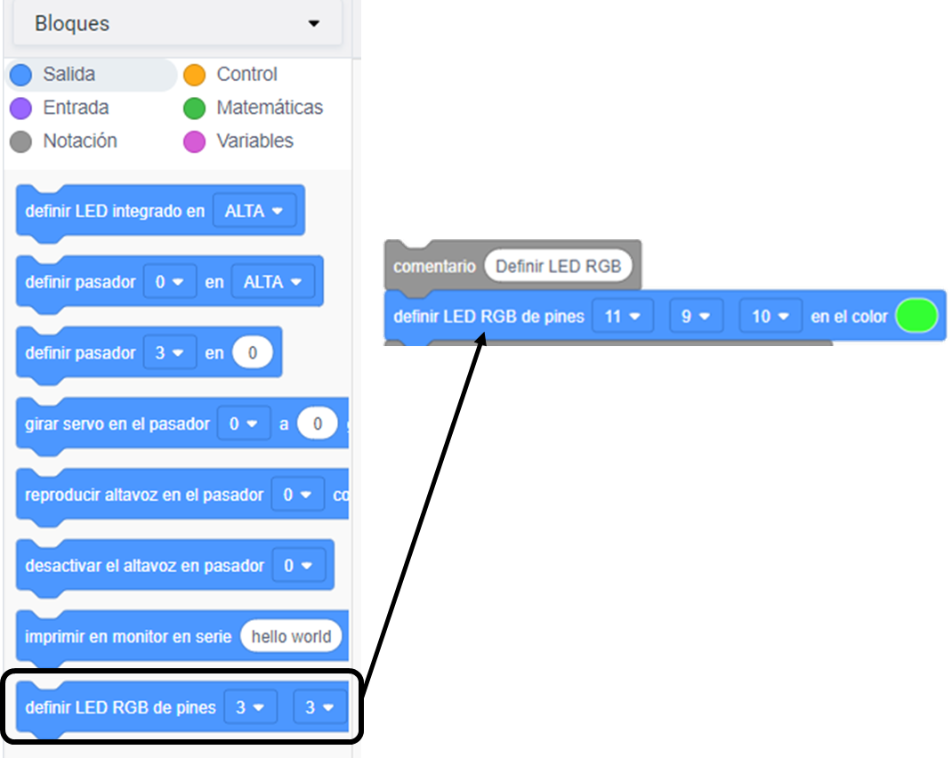 Figura 7. Definición del LED.
