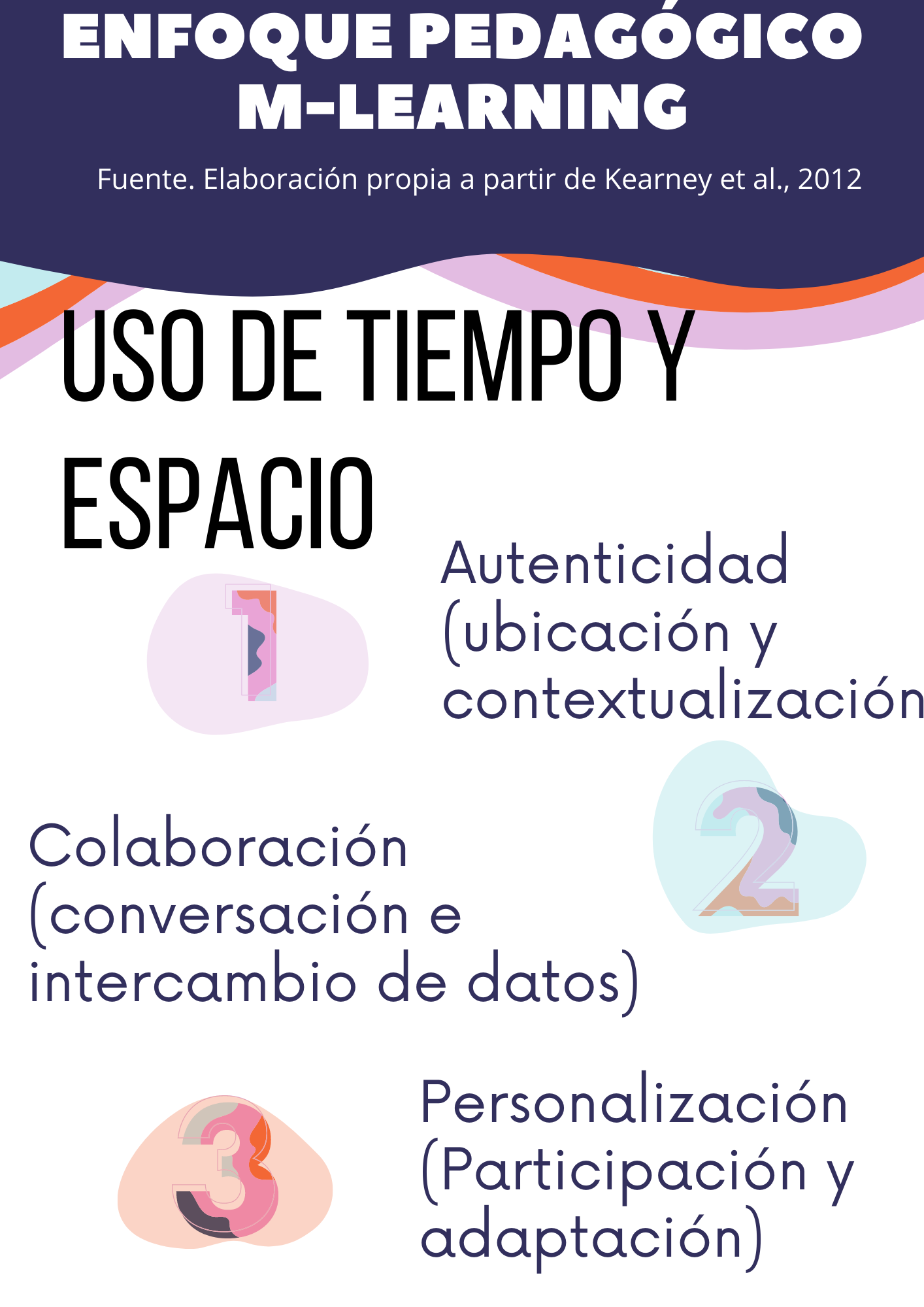 Fuente: elaboración propia a partir de Kearney et al., (2012).