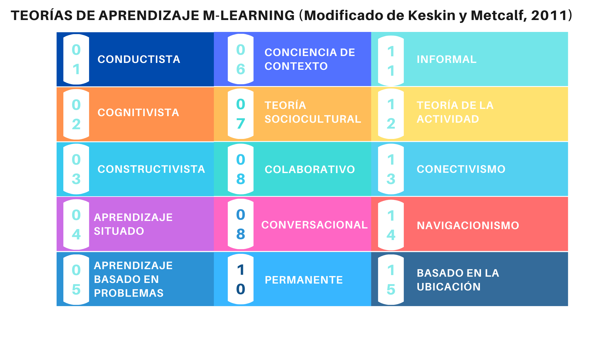 Fuente: elaboración propia a partir de Keskin y Metcalf (2011). 