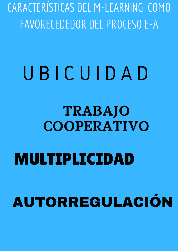 Figura 1 Características del m-learning como favorecedor del proceso de E-A.Fuente: elaboración propia.