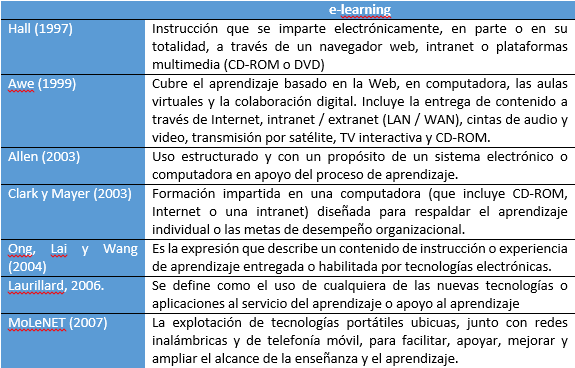 Tabla 1 Definiciones de e-learning. Fuente: elaboración propia.