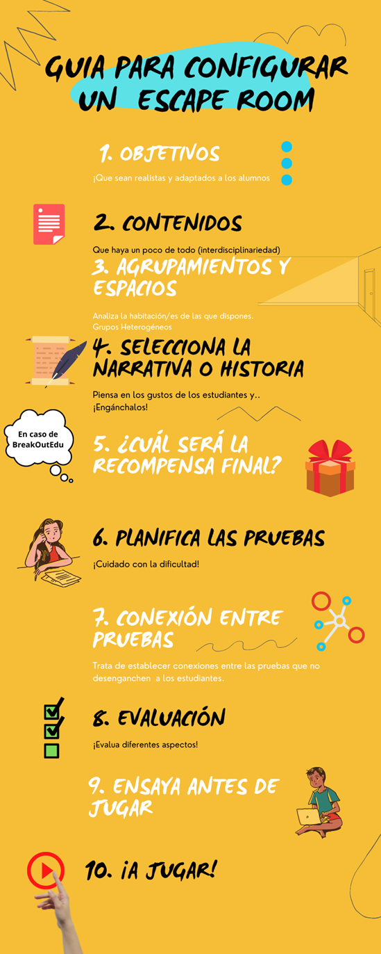 Figura 5. Guía para configurar un Escape Room educativo. Elaboración propia