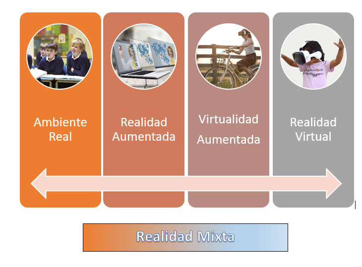Fuente: elaboración propia a partir de Sánchez (2017)