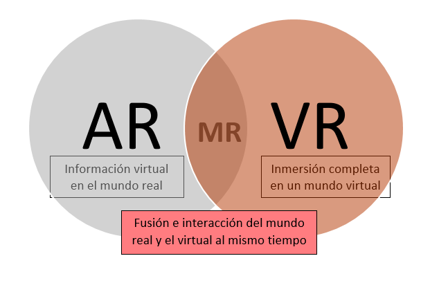 	Fuente: elaboración propia a partir de Sánchez (2017)	