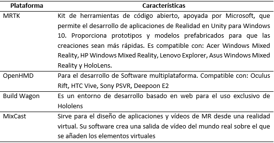 Fuente: elaboración propia a partir de Rodríguez-Verdera (2019)