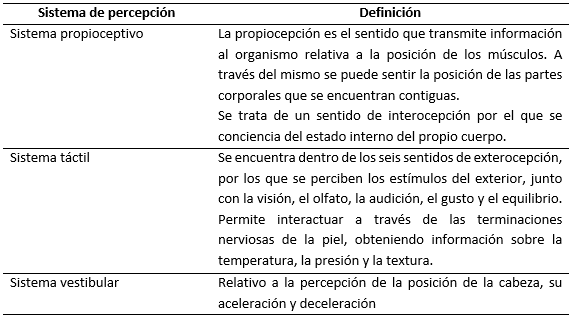 	Fuente  elaboración propia a partir  de González (2011)	