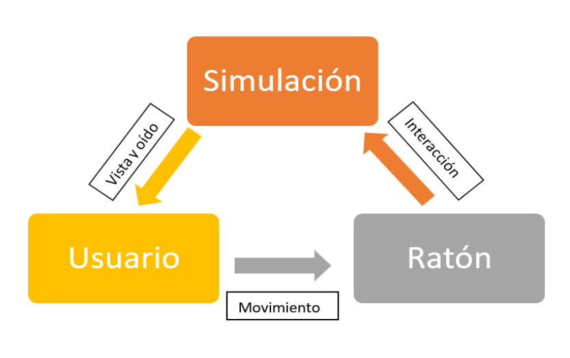 Fuente elaboración propia a partir de Miroli (2018)