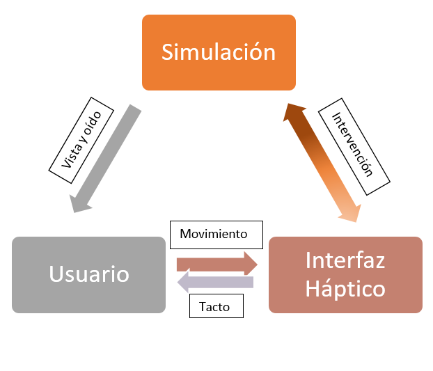 Fuente elaboración propia a partir de Miroli (2018)