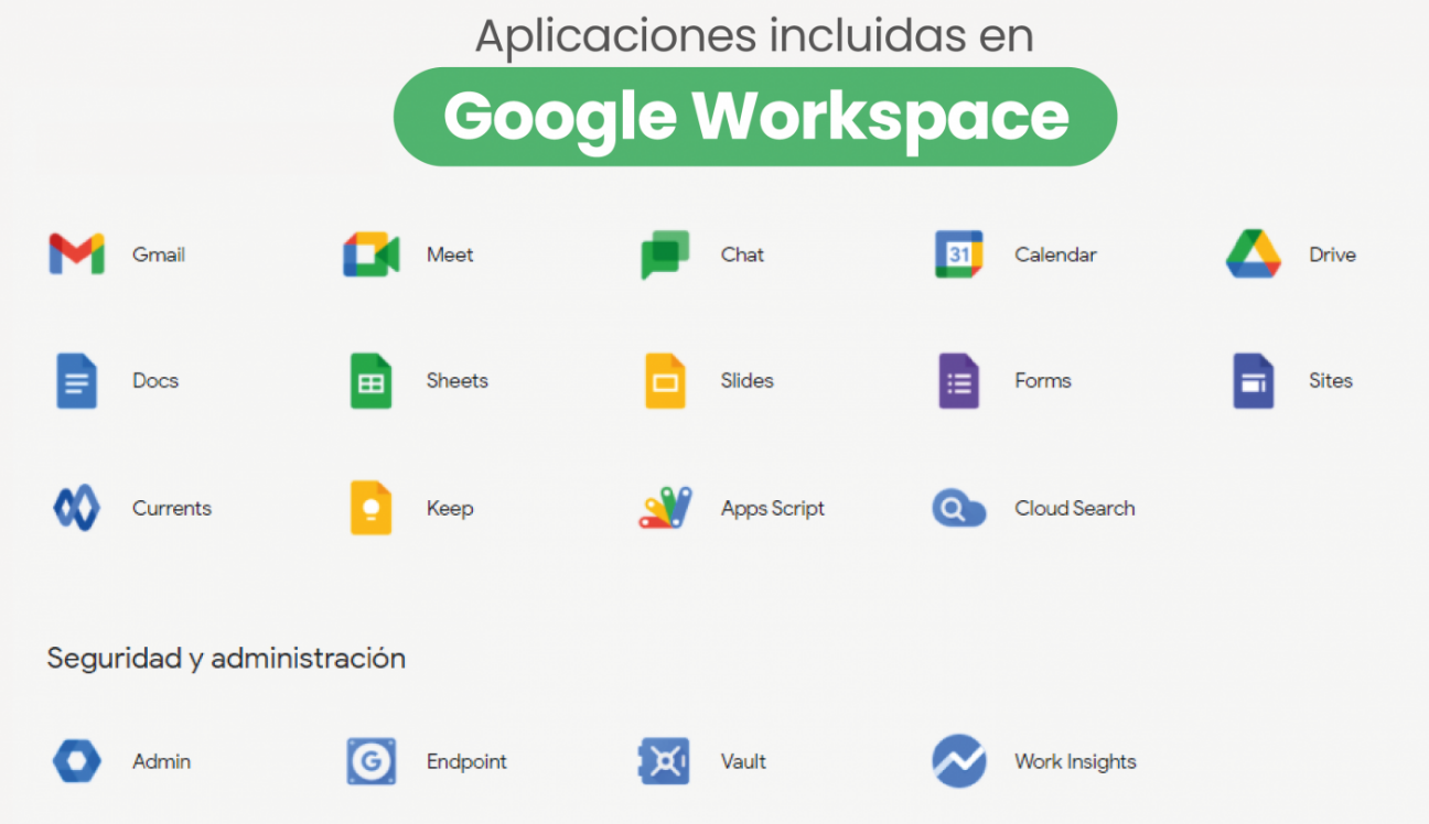 Imagen 4. Aplicaciones de Workspace (elaboración propia)