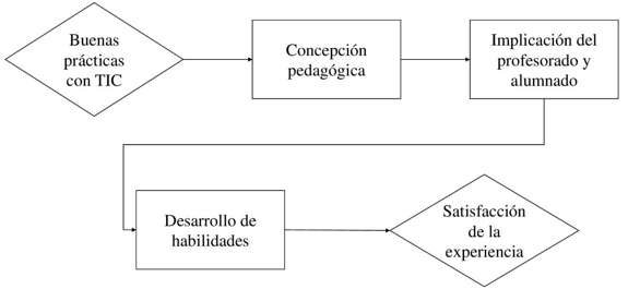 Fuente: elaboración propia.