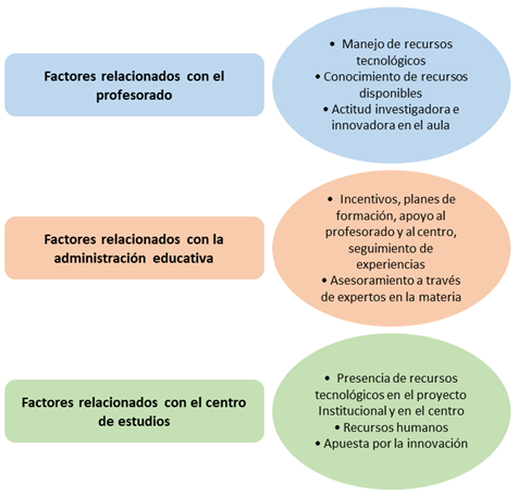 Fuente: elaboración propia.