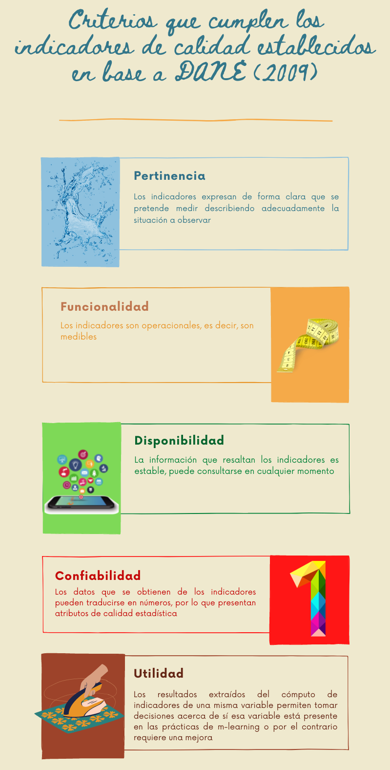 Fuente: elaboración propia.