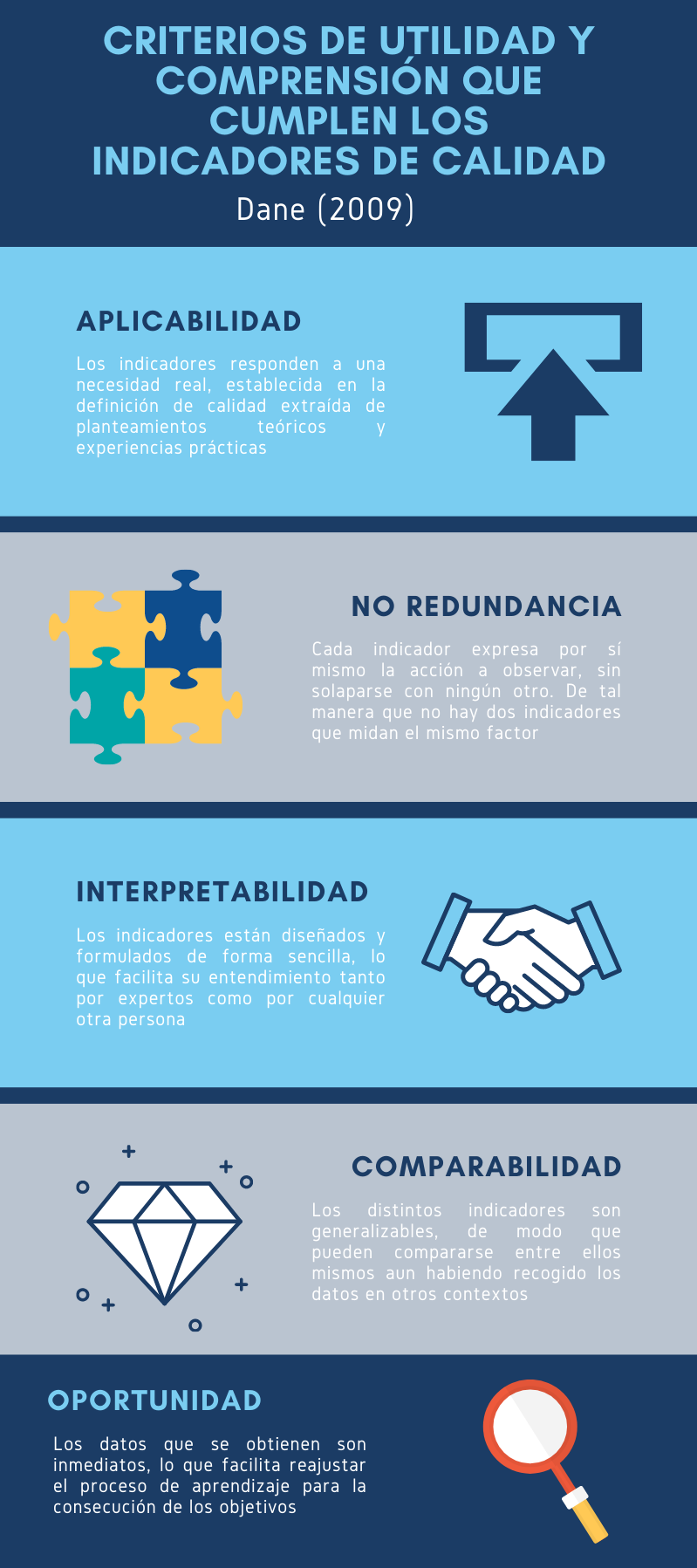 Fuente: elaboración propia.