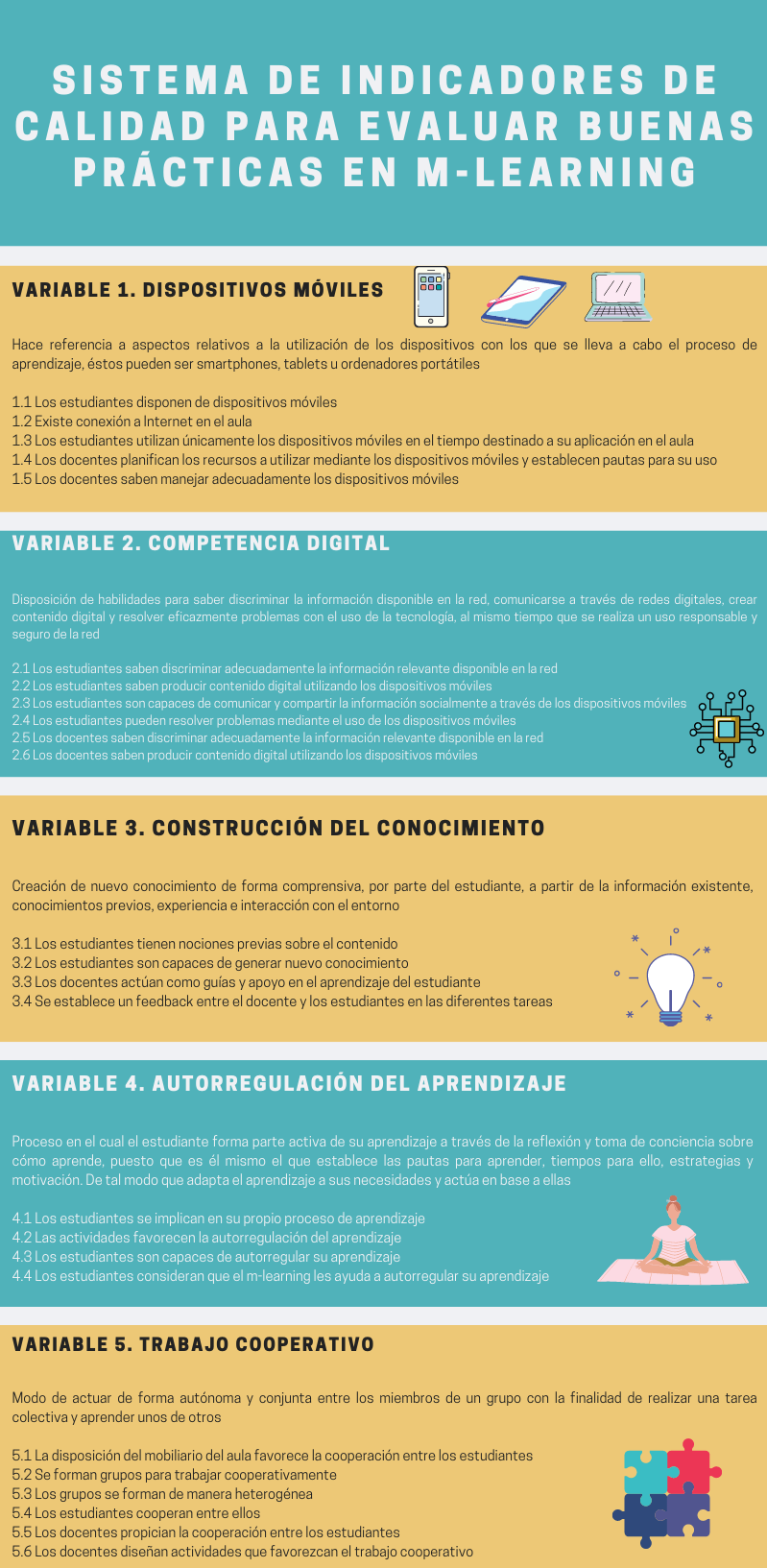 Fuente: elaboración propia.