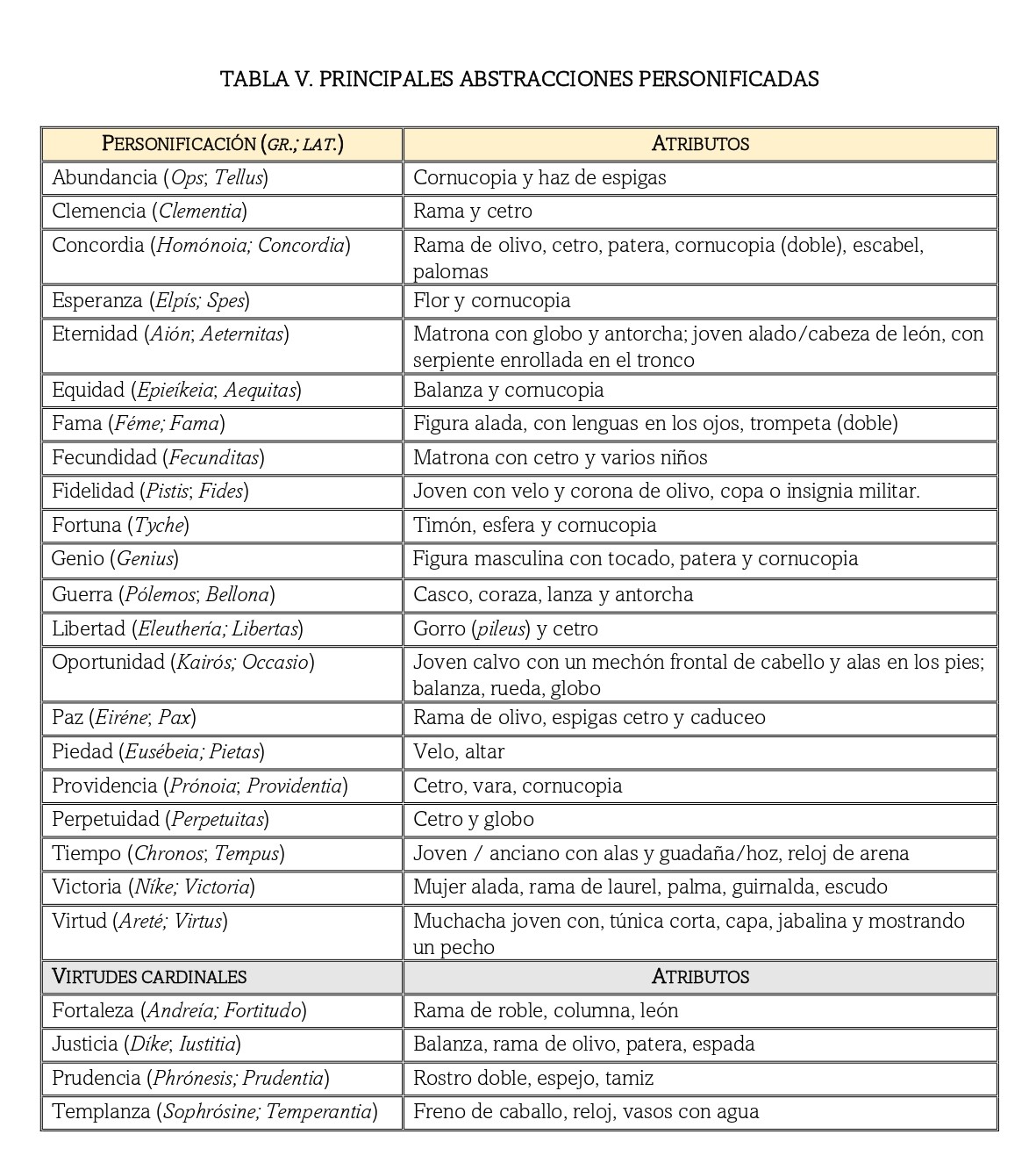 Tabla Sinóptica III