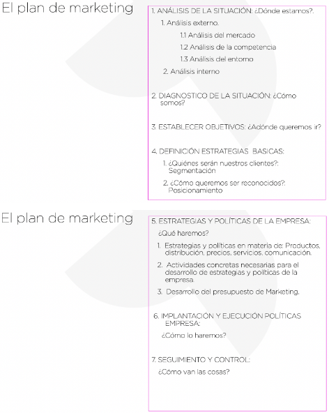 Figura 7. Esquema de desarrollo de un plan de marketing