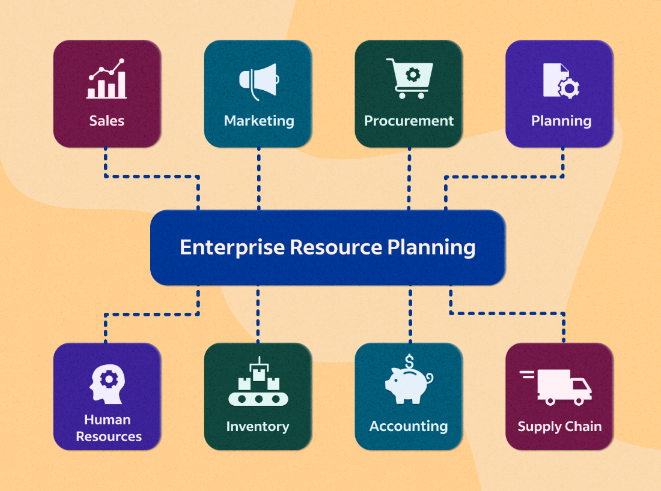 Figura 4. Enterprise Resource Planning [4]