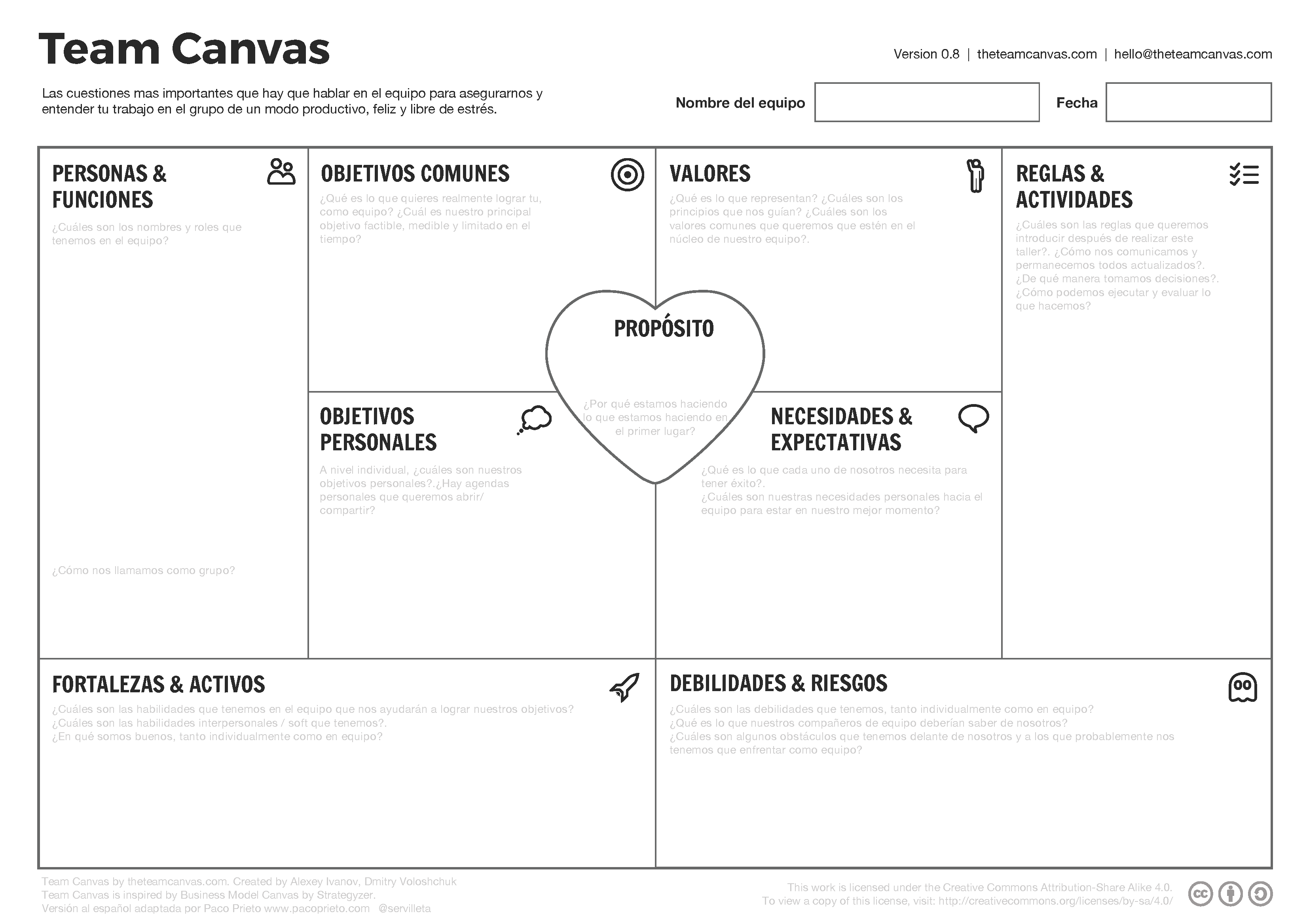 Estructura de Team Canvas