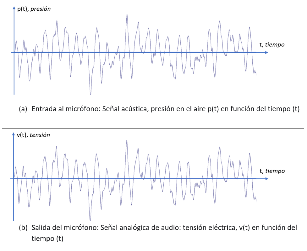 Figura 2