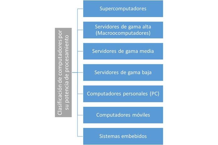 Figura 4