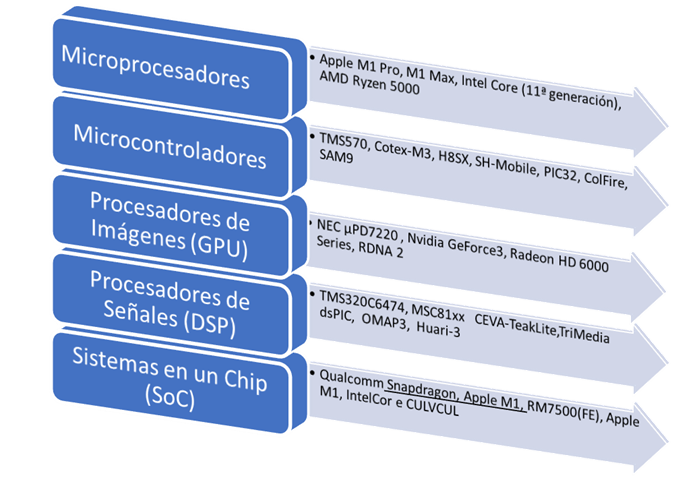 Figura 6