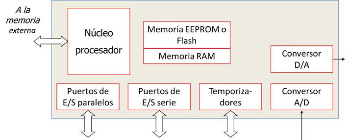 Figura 8