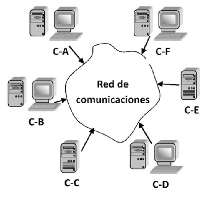 Figura 4