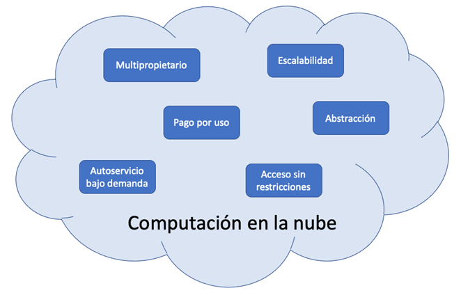 Figura 1